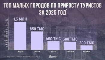 Таруса вошла в тройку самых полюбившихся туристам малых городов