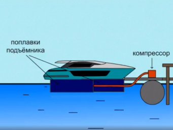 Судоподъемник понтонный